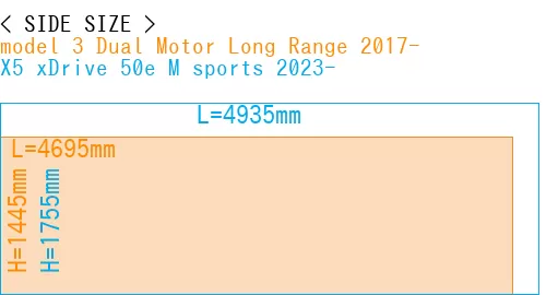 #model 3 Dual Motor Long Range 2017- + X5 xDrive 50e M sports 2023-